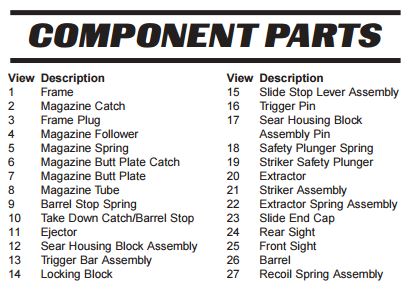 Smith Wesson Sigma Series Pistols Component Parts Legend