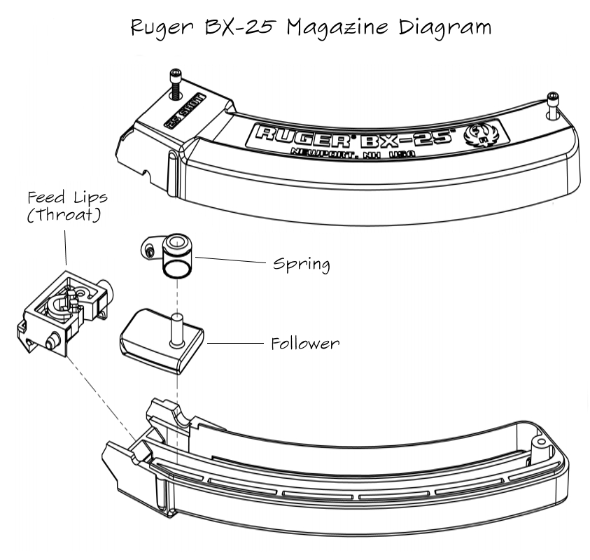 Ruger BX-25 Magazine Diagram