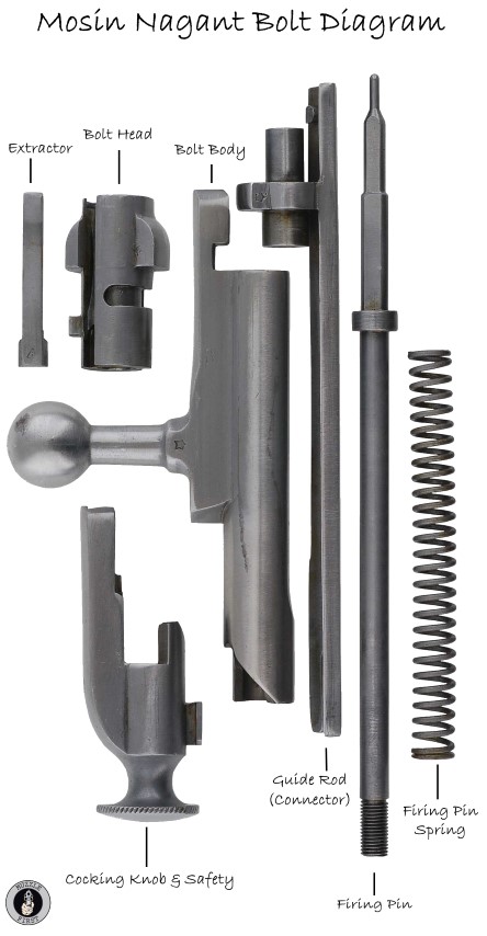 Mosin Nagant Bolt Diagram Exploded-View