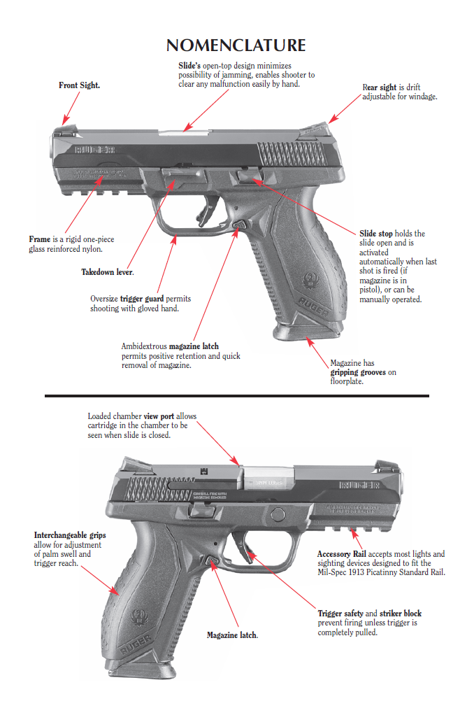 Ruger American Pistol Pro Model Nomenclature