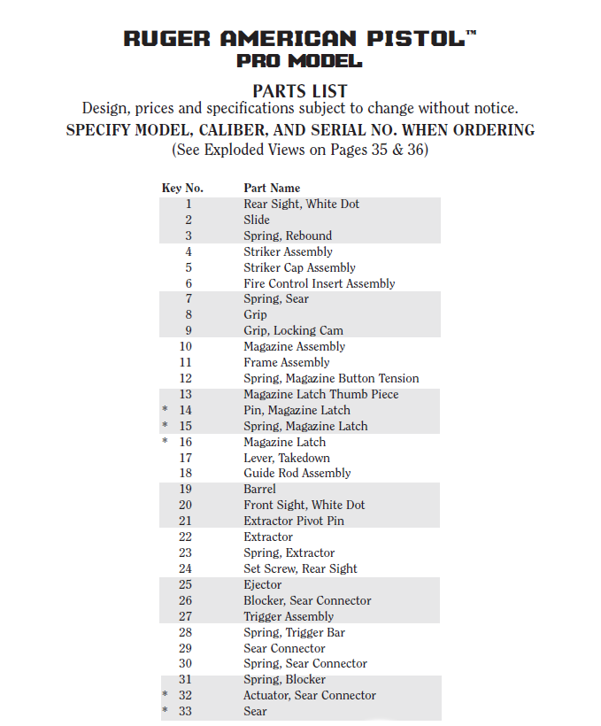 Ruger American Pistol Pro Model Exploded-View
