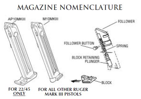 Ruger Mark III & 22/45 Magazine Diagram