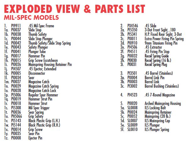 Springfield Armory 1911 Mil-Spec Exploded View Parts Diagram Legend