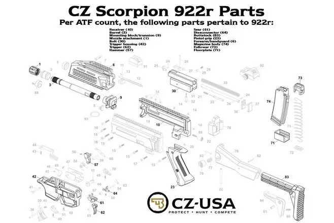 CZ Scorpion 922r Parts